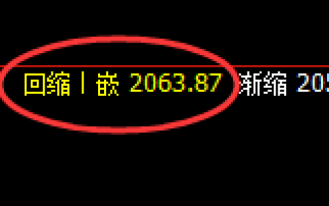 焦煤：涨超6%，4小时低点，精准展开极端强势突破