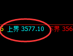 沥青：试仓高点，精准展开单边快速回撤