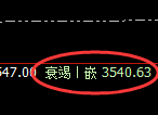 沥青：试仓高点，精准展开单边快速回撤