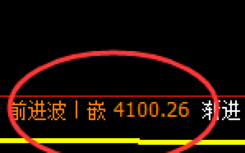 乙二醇：4小时高点，精准实现宽幅波动