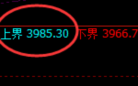 螺纹：试仓高点，再度精准实施弱势回撤