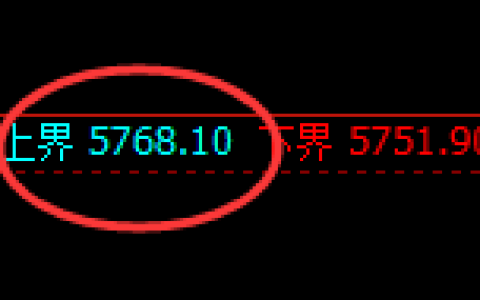 PTA：试仓高点，精准展开极端快速回落