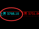 PTA：试仓高点，精准展开极端快速回落