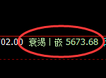 PTA：试仓高点，精准展开极端快速回落