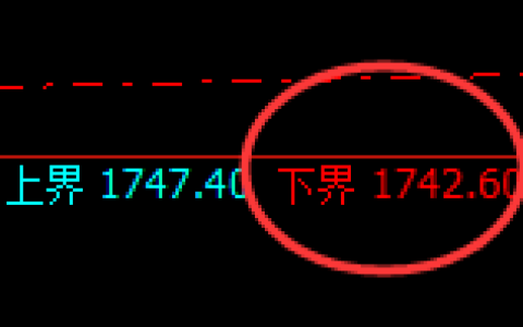 玻璃：试仓低点，精准拉升后快速冲高回落