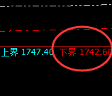 玻璃：试仓低点，精准拉升后快速冲高回落