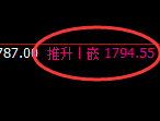 玻璃：试仓低点，精准拉升后快速冲高回落