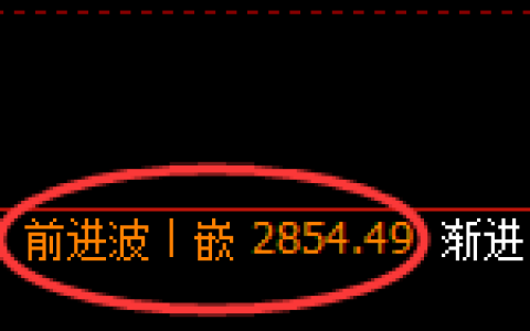 菜粕：4小时高点，精准展开单边快速回撤