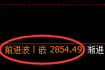 菜粕：4小时高点，精准展开单边快速回撤