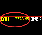 菜粕：4小时高点，精准展开单边快速回撤