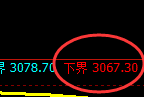 燃油：试仓低点，精准展开直线拉升