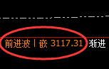 燃油：试仓低点，精准展开直线拉升
