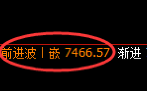 聚丙烯：4小时高点，精准快速展开冲高回落