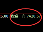 聚丙烯：4小时高点，精准快速展开冲高回落