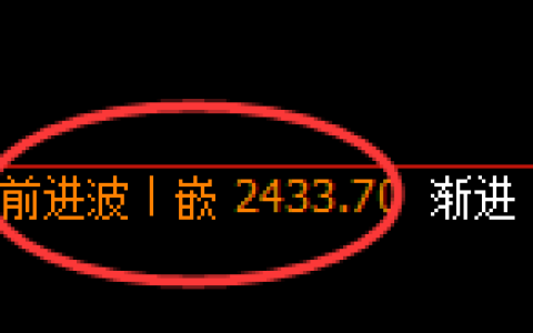 甲醇：4小时结构，精准展开振荡洗盘