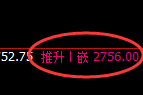 焦炭：4小时高点，精准展开修正洗盘结构