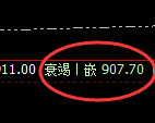 铁矿石（05合约）：4小时高点，精准展开极端回撤