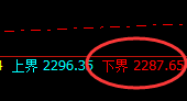尿素：试仓低点，精准展开2小时宽幅洗盘