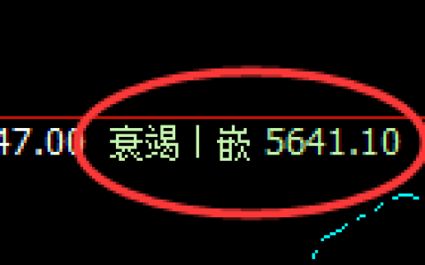 PTA：修正低点，精准展开小幅振荡回升