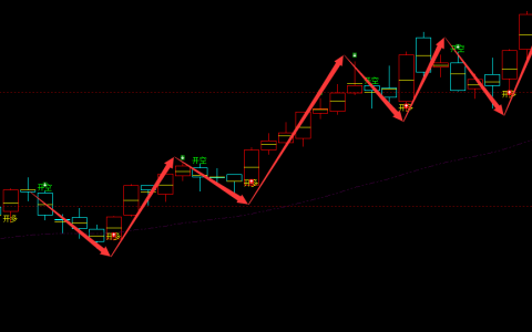 焦煤：日线周期，超98% 多空精准转折结构