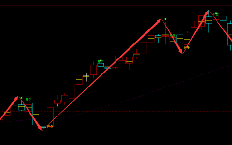 铁矿石：05合约，日线超98%多空精准转折结构