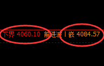 乙二醇：日线周期，精准展开区间振荡