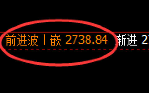 焦炭：回补高点，精准展开大幅冲高回落