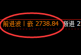 焦炭：回补高点，精准展开大幅冲高回落