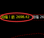 焦炭：回补高点，精准展开大幅冲高回落