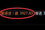 螺纹：修正高点，精准展开积极冲高回落