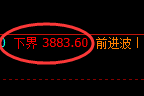 螺纹：修正高点，精准展开积极冲高回落