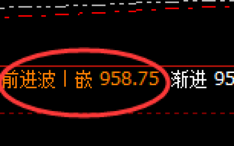 铁矿石：4小时高点，精准展开宽幅振荡洗盘