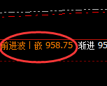 铁矿石：4小时高点，精准展开宽幅振荡洗盘