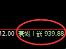 铁矿石：4小时高点，精准展开宽幅振荡洗盘