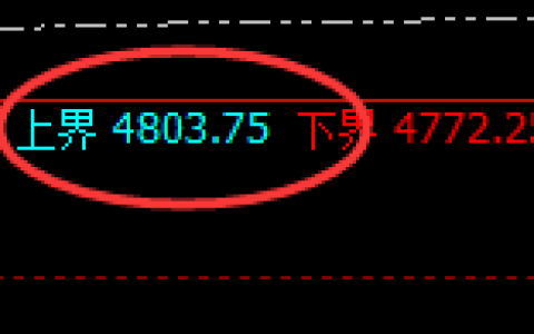 液化气：试仓高点，精准进入振荡回撤结构