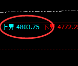 液化气：试仓高点，精准进入振荡回撤结构