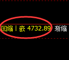 液化气：试仓高点，精准进入振荡回撤结构