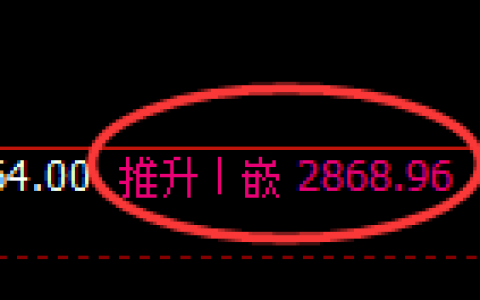 菜粕：修正高点，精准形成宽幅洗盘结构