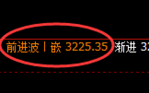 燃油：回补高点，精准展开冲高回落式洗盘