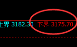 燃油：回补高点，精准展开冲高回落式洗盘