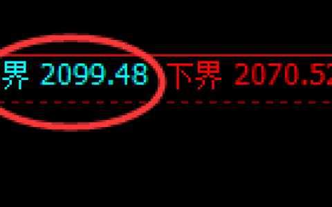 焦煤：试仓高点，精准展开积极回撤