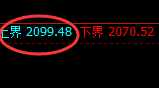 焦煤：试仓高点，精准展开积极回撤