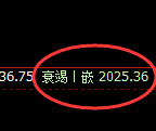 焦煤：试仓高点，精准展开积极回撤