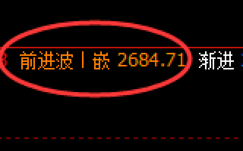焦炭：4小时高点，精准展开极端回撤