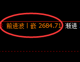 焦炭：4小时高点，精准展开极端回撤