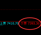聚丙烯：试仓低点，精准展开极端向上回补