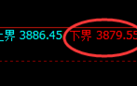 螺纹：4小时周期，精准展开宽幅洗盘