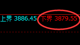 螺纹：4小时周期，精准展开宽幅洗盘