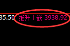 螺纹：4小时周期，精准展开宽幅洗盘