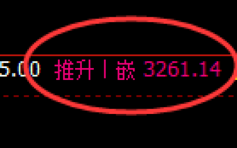 燃油：4小时高点，早盘精准展开直线极端回撤